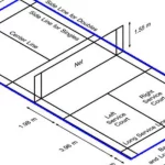 Kích Thước Sân Cầu Lông Đôi Và Đơn Khác Nhau Thế Nào