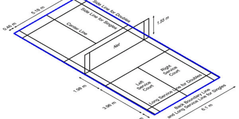 Kích Thước Sân Cầu Lông Đôi Và Đơn Khác Nhau Thế Nào