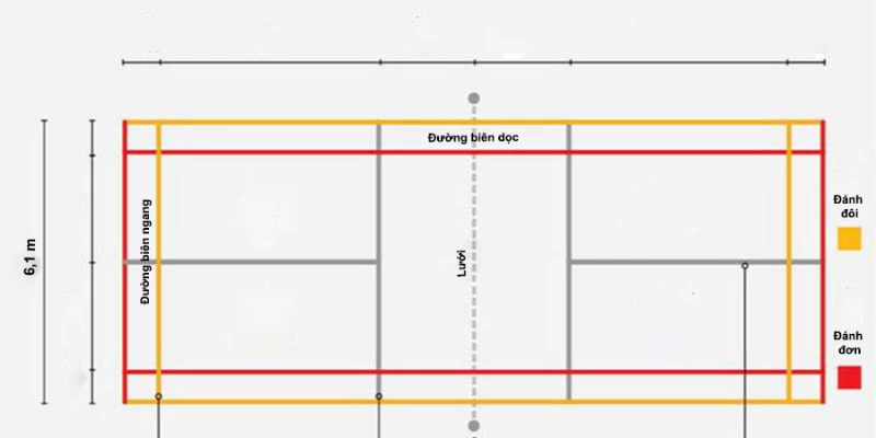 Các Thông Số Kỹ Thuật Của Sân Cầu Lông