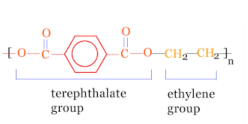 Polyethylen Terephthalate